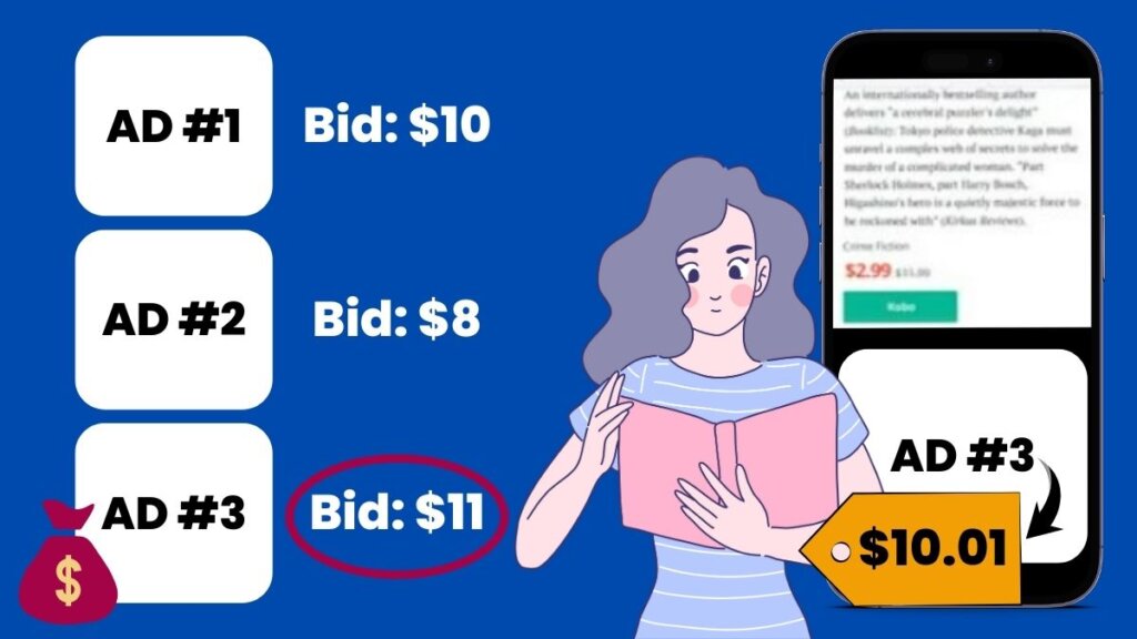 BookBub Ads Auction - Winning Bid Price